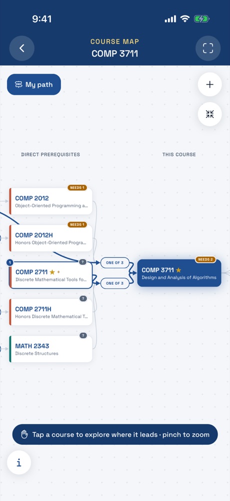 UST GradPath course map showing prerequisites for COMP 3711